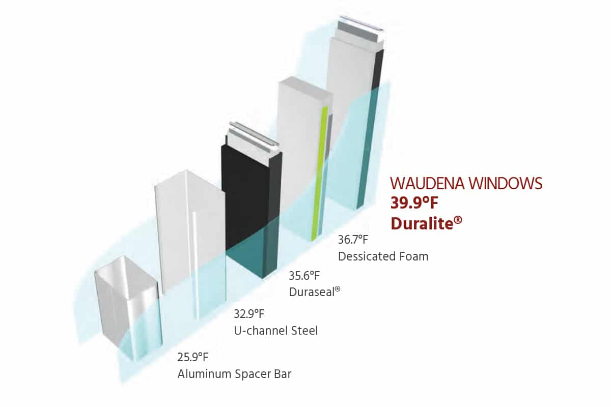 window-performance-chart