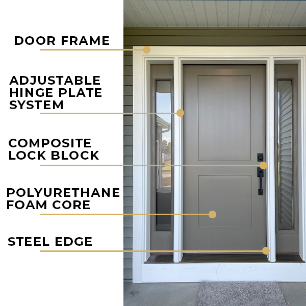 waudena-blog-fiberglassvsteel-doordiagram waudena-blog-fiberglassvsteel-doordiagram